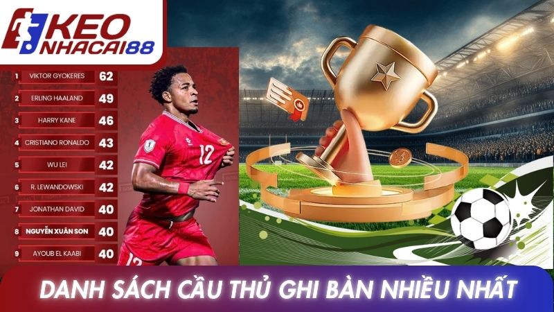 Cầu Thủ Ghi Bàn Nhiều Nhất Và Những Kỷ Lục Bóng Đá Nổi Bật 2 Giới thiệu danh sách cầu thủ ghi bàn nhiều nhất