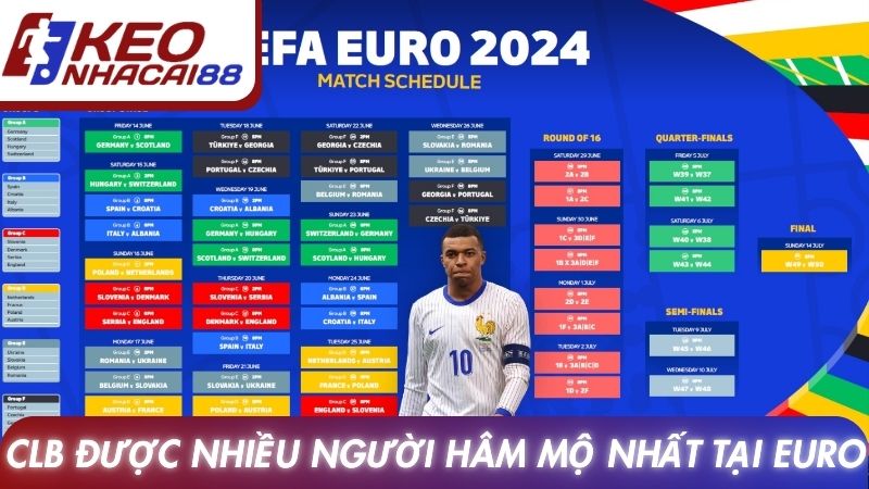 EURO 12 CLB được nhiều người hâm mộ nhất tại Euro Cup